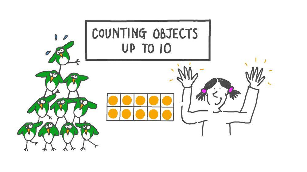 Counting review - up to 10