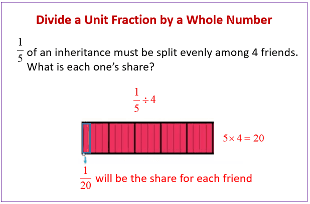Visual Fraction Division – Multiple Choice Quiz