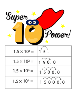 Multiply a decimal by a power of ten: with exponents