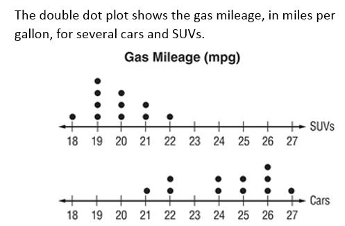 Analyzing Dot Plots: Data Distribution and Shape