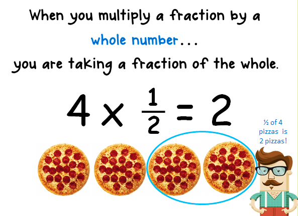 Multiplying Unit Fractions by Whole Numbers: Word Problems