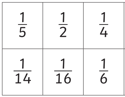 Division as Fractions – Multiple Choice Quiz