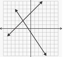 Identifying Solutions to Systems of Equations